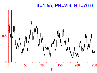 Survival probability